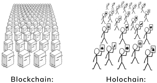 1402 09 05 14 39 15 Blockchain A Holochain Perspective Holochain Blog