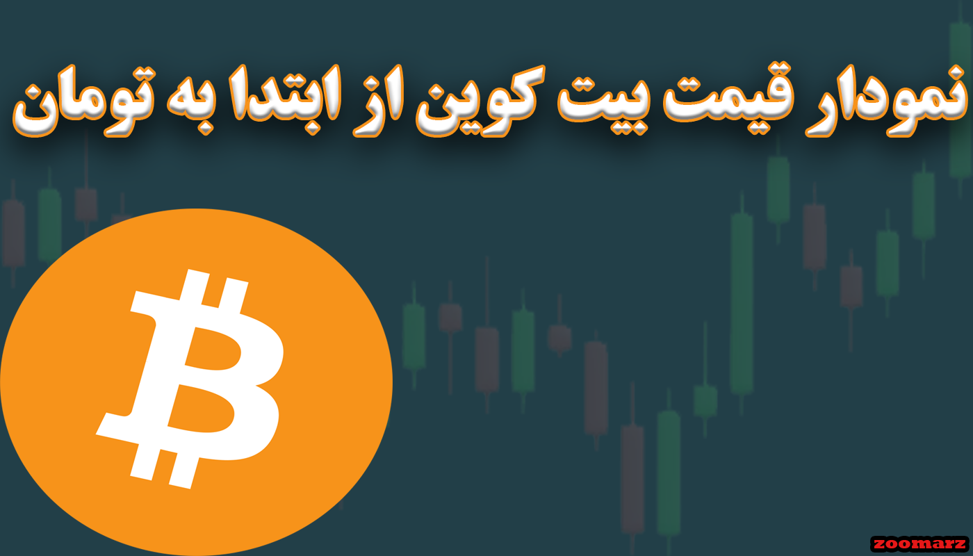 نمودار قیمت بیت کوین از ابتدا به تومان