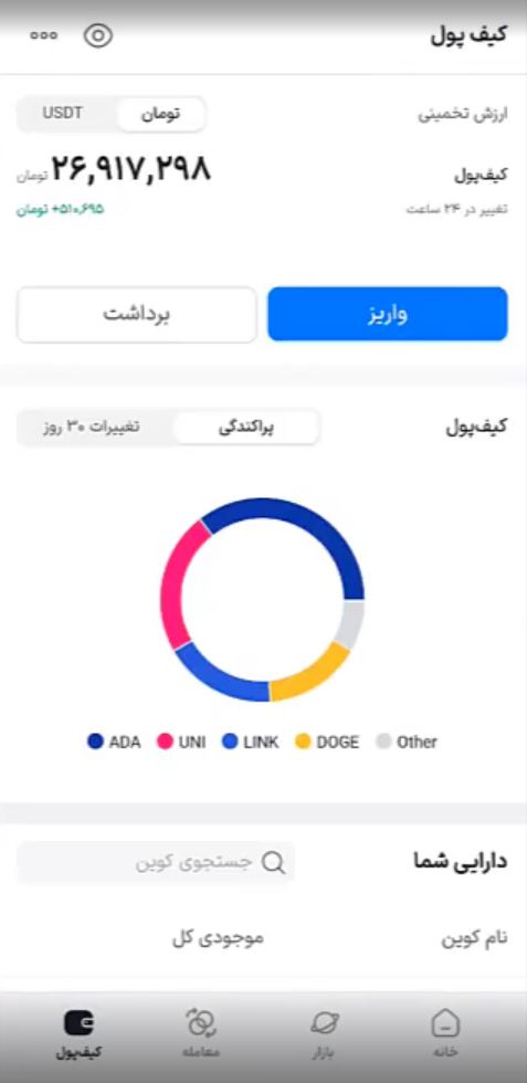 انتقال ارز راکی از تون کیپر به صرافی والکس و Lbank