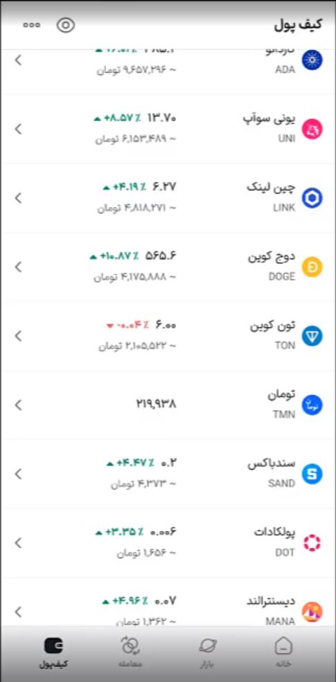 فروش ارز راکی در صرافی والکس و Lbank