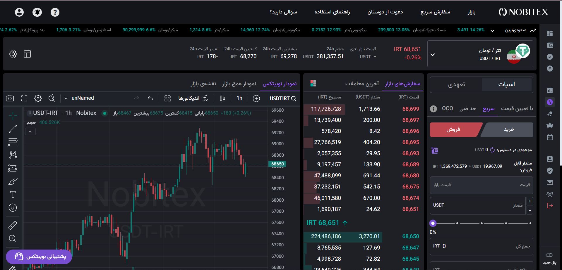 تبدیل تتر به تومان در نوبیتکس