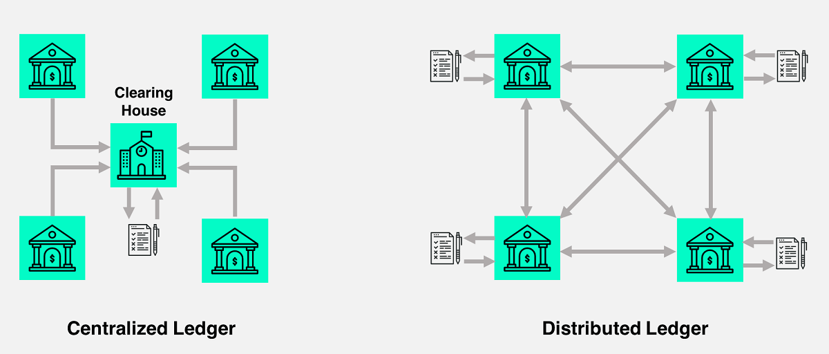 blockchain vs distributed ledger 1