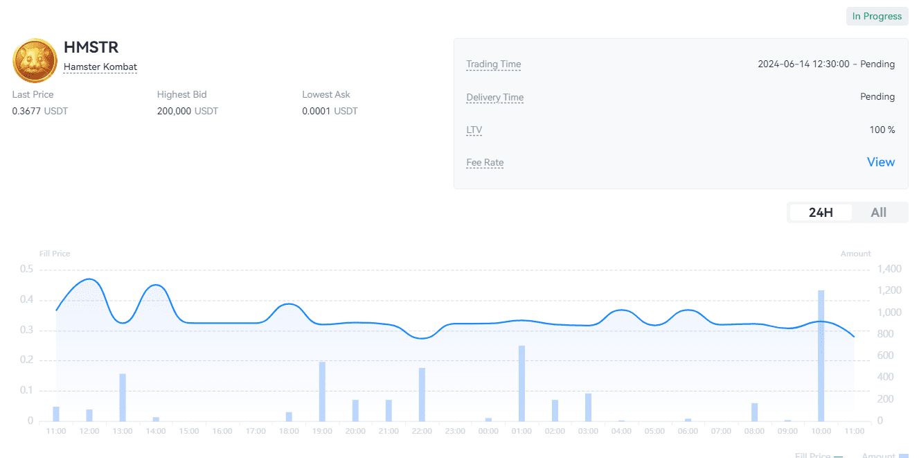 بازی همستر کامبت در بازار پیش عرضه، با حمایت پاول دوروف رشد چشمگیری داشته است