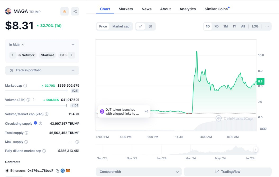 وضعیت جنجالی میم کوین ترامپ (MAGA) پس از ترور ناموفق دونالد ترامپ