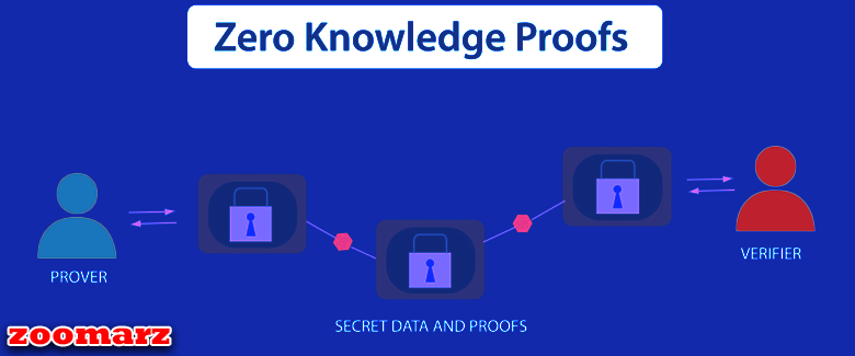 zero-Knowledge Proofs یا همان گواه اثبات دانش صفر چیست؟